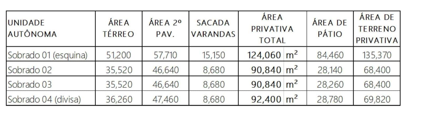 Sobrado Duplex 2 quartos sendo 2 suítes para venda no bairro Igra Sul em Torres