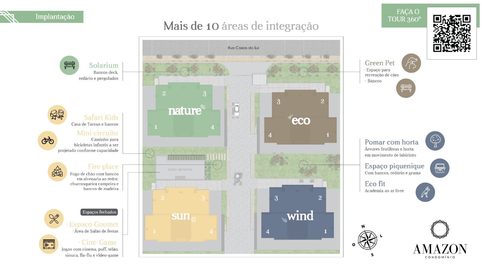 Implantação